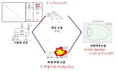 연구목표와 내용의 개요