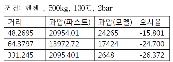 폭발모델 결과2