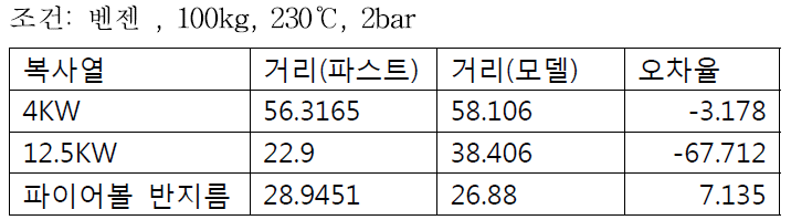 파이어볼모델 결과1