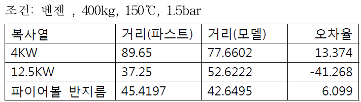 파이어볼모델 결과2