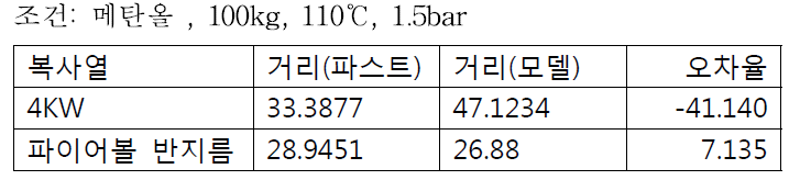 파이어볼모델 결과3