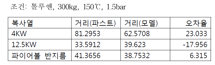 파이어볼모델 결과4