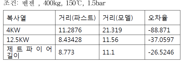 제트파이어모델 결과1