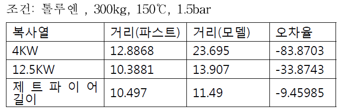 제트파이어모델 결과2