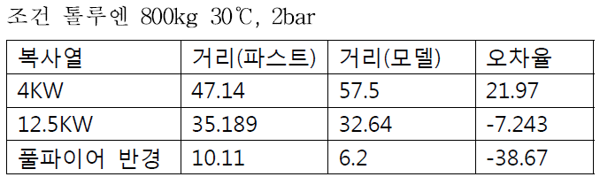 풀파이어모델 결과1