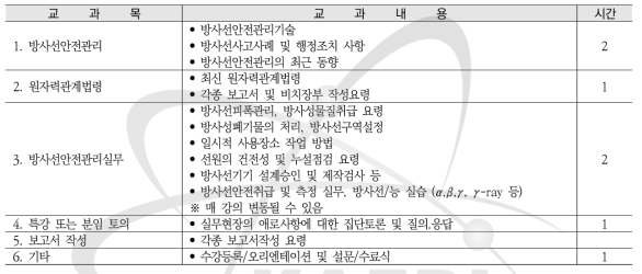 방사성동위원소취급자면허 보수교육 교과내용