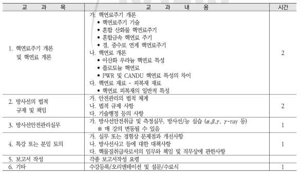 핵연료물질취급자/감독자면허보수교육 교과내용