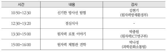 중학생 대상 원자력 탐구교실 과정 일정표