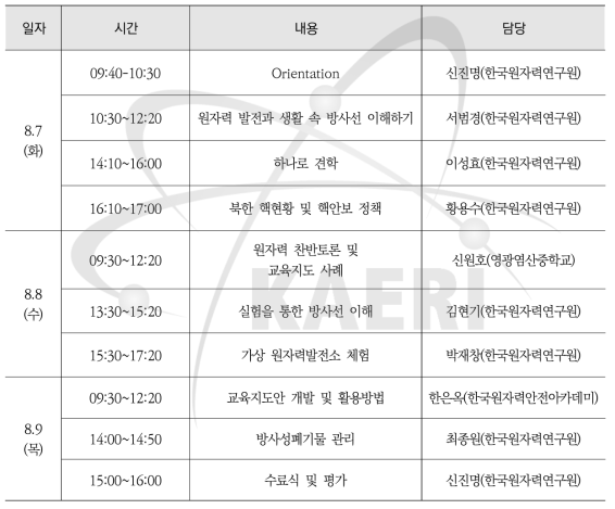 2018년도 교사 대상 실험·실습을 통한 원자력 이해하기 과정 시간표