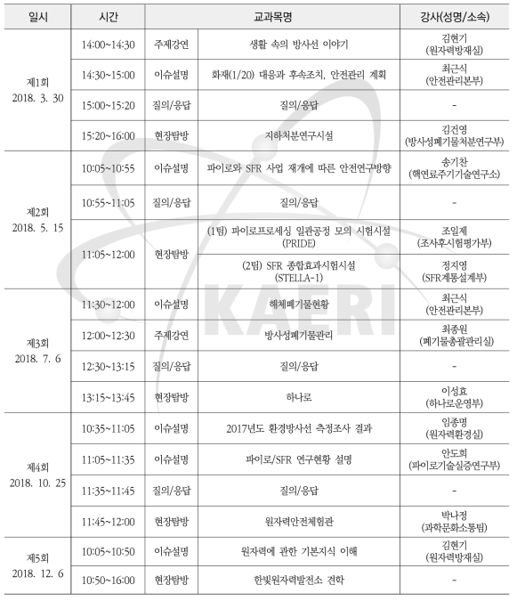 지역주민 대상 원자력 토크 콘서트 일정표