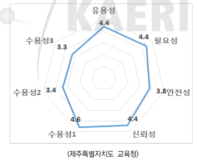 2018년도 찾아가는 원자력교육 과정 교사의 원자력인식도 조사 결과