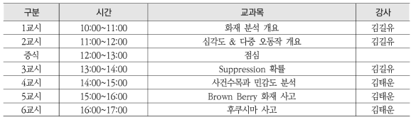 2018년도 4차인재양성사업 원자력안전성평가 교육과정 시간표