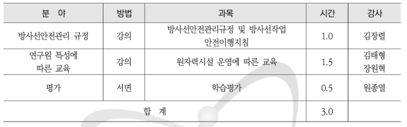 방사선작업종사자 직장교육(일반, 본원) 교과목 및 강사진