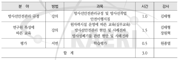 방사선작업종사자 직장교육(관리, 본원) 교과목 및 강사진