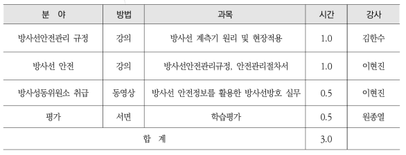 방사선작업 종사자 직장교육(일반, 정읍) 교과목 및 강사진