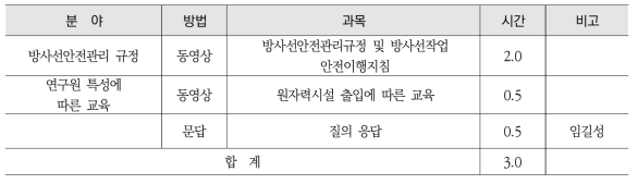 수시출입자 직장교육 교과목 및 강사진