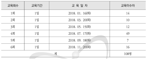 수시출입자 직장교육 교육실시 결과