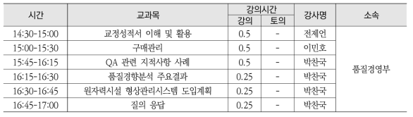 2018년도 원자력품질보증교육(원내)