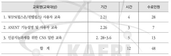 정보화교육 운영 실적(기간/인원)