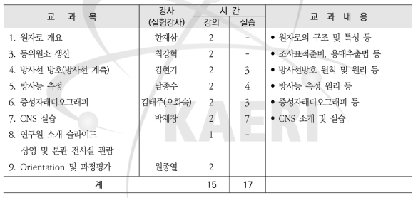 단국대 교과목 및 교과내용