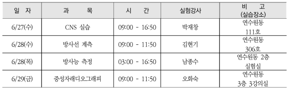 단국대 실험?실습 내용