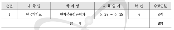 원자로 실험·실습 운영현황