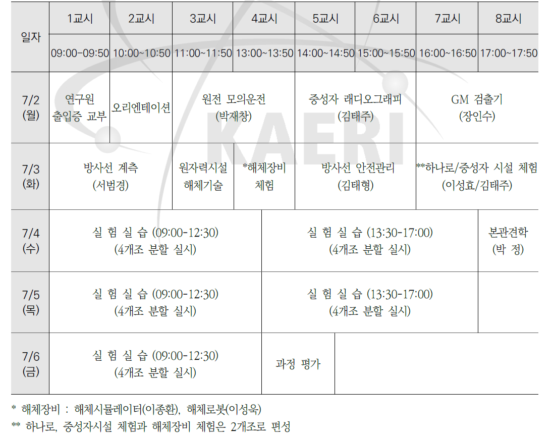 2018년도 원자력공학 실험실습 교육시간표