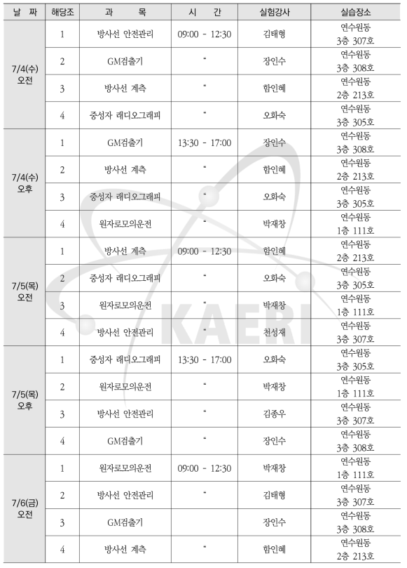 2018년도 원자력공학 실험실습교육 일정표