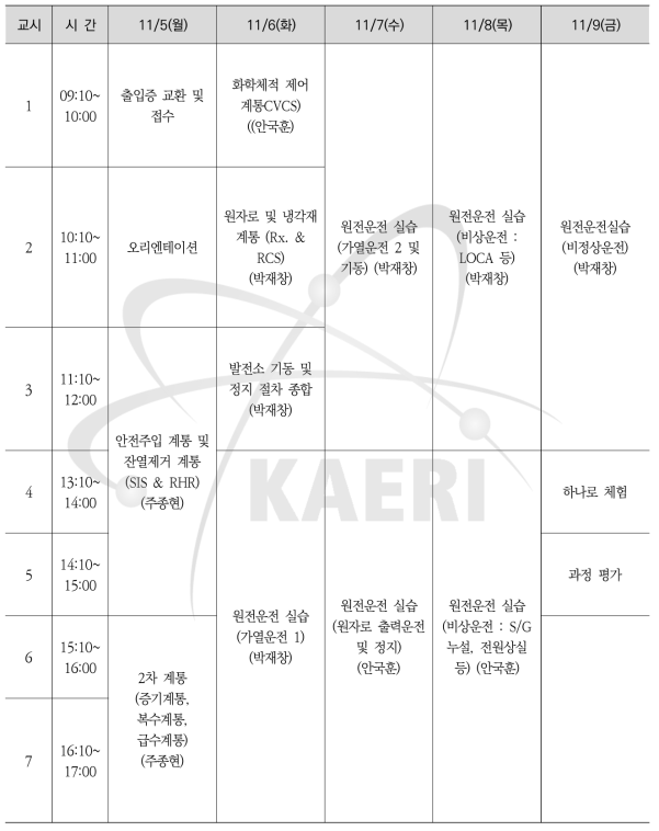 원자력안전연구 원전모의운전 실습교육 시간표