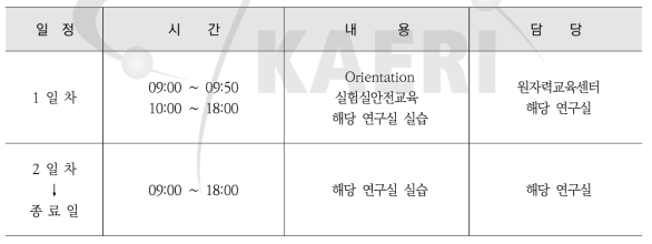 대학생 연구실 현장실습 내용