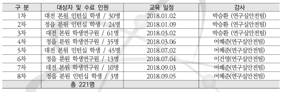 인턴십 교육일정 및 인원