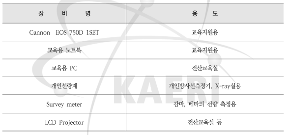 2018년도 신규 구매 장비