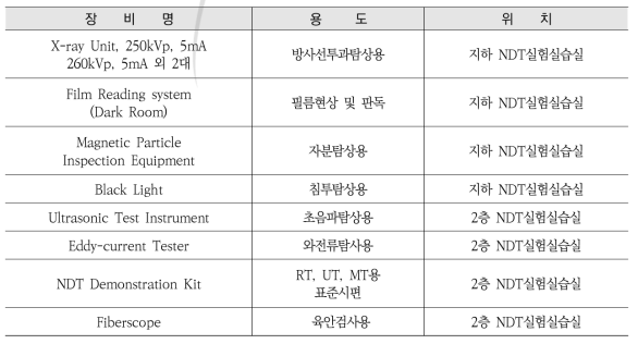 실습과정에 이용된 주요 비파괴 검사장비