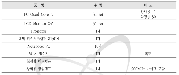 전산교육실의 보유·운영 장비