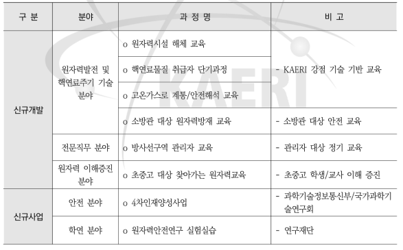 교육 프로그램 개선 및 개발