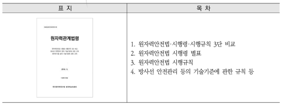 원자력관계법령