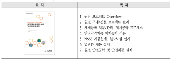 2018년 원전(원자로)최적설계 및 관리교육과정