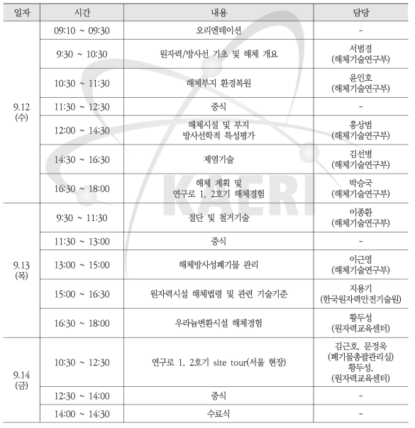 2018년도 원자력시설 해체교육 과정 시간표