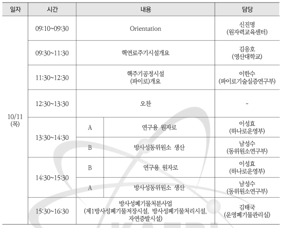 2018년 군 대상 원자력안전교육 과정 시간표