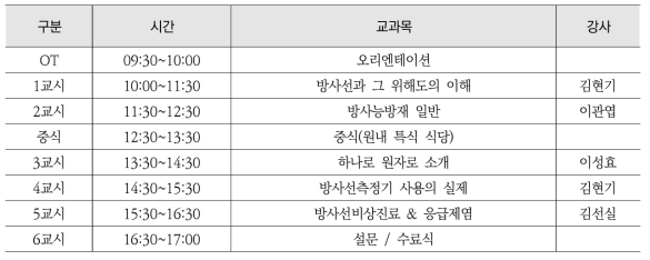 2018년 1차 소방관 대상 원자력방재교육 과정 시간표