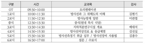 2018년 2차 소방관 대상 원자력방재교육 과정 시간표