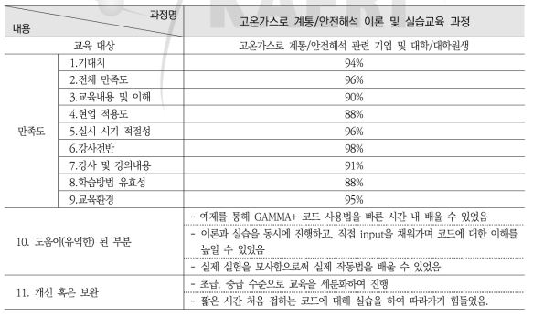 고온가스로 계통/안전해석 이론 및 실습교육 과정 설문조사 요약