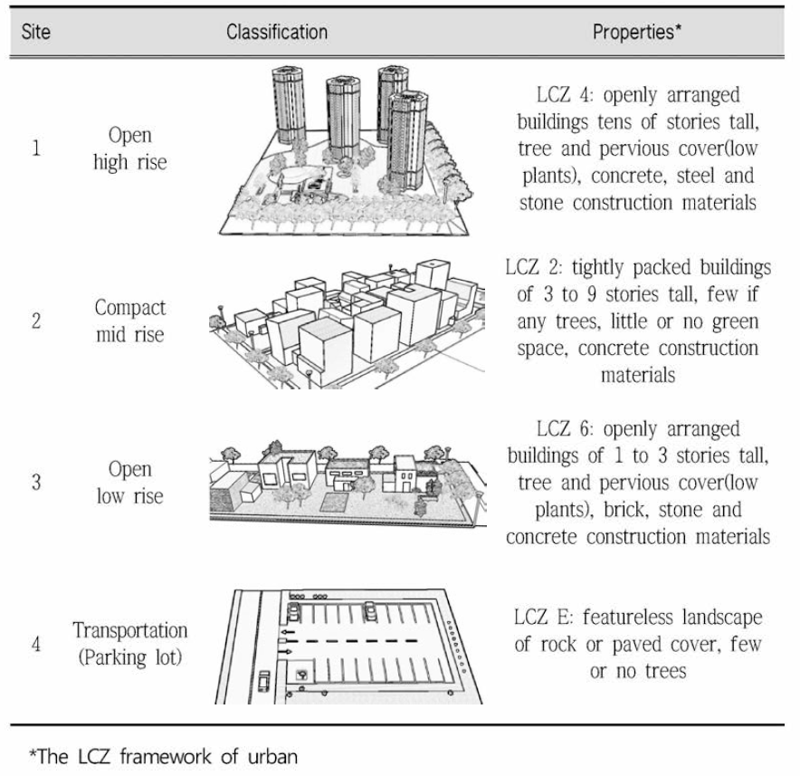 Urban development projects in Suwon