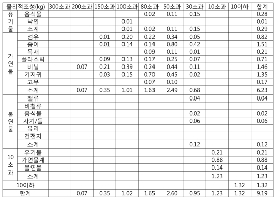 1차 다단입도 상부(6지점) 2회