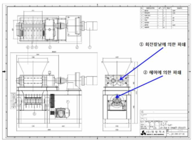 충격식 파쇄기의 1, 2차 파쇄 구성