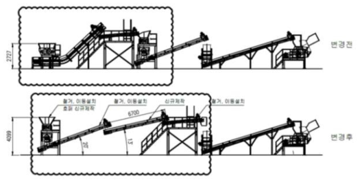 공정 단순화 전/후 설비의 레이아웃 비교