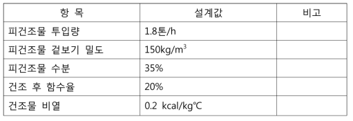 건조기 설계 조건