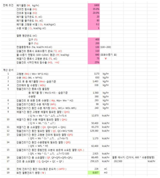 건조기 부피 계산