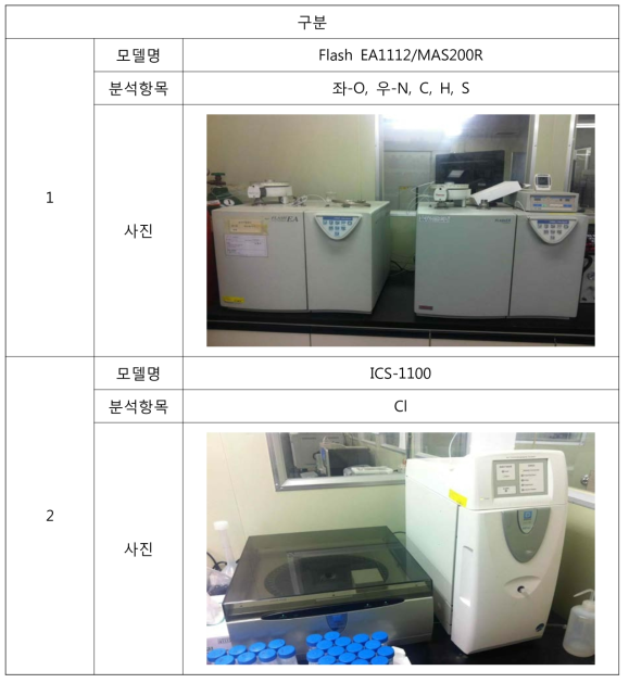 원소분석기기 및 IC기기