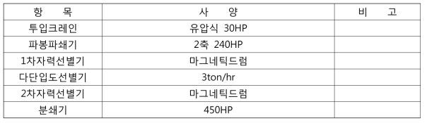 모의 실험 단위 설비 사양